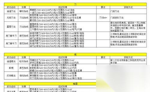 探索侠客风云传1028版的挖矿和采药系统 以游戏为主的资源获取方法解析