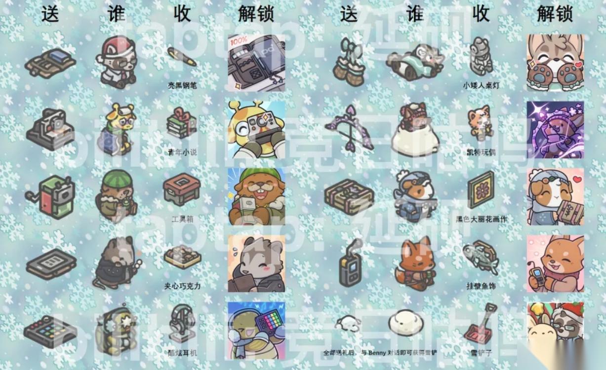 月兔漫游2025圣诞节增礼角色及解锁礼物详情