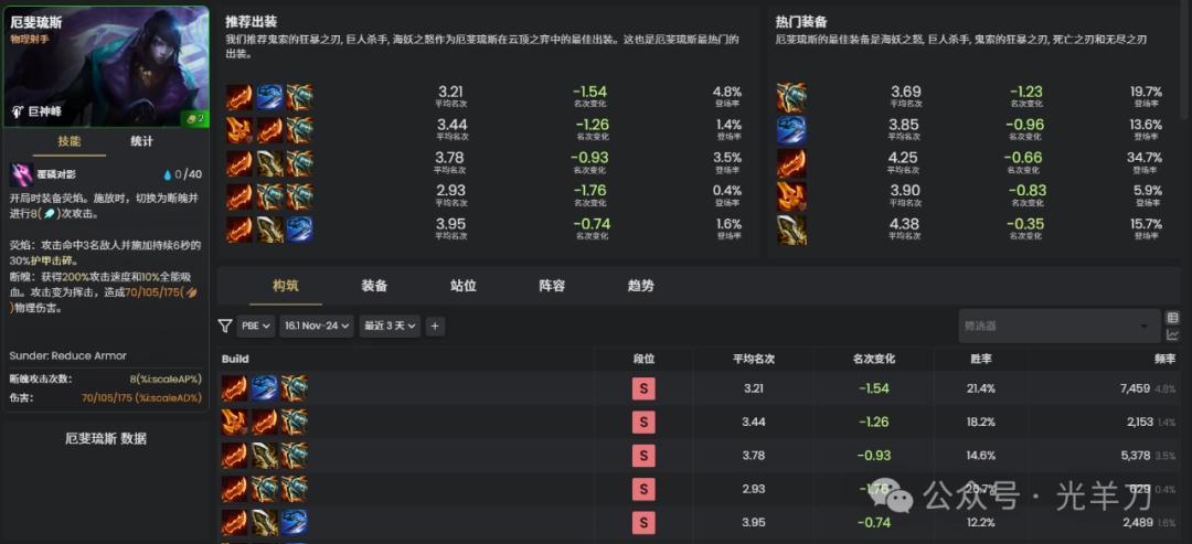 云顶之弈s16厄斐琉斯装备推荐