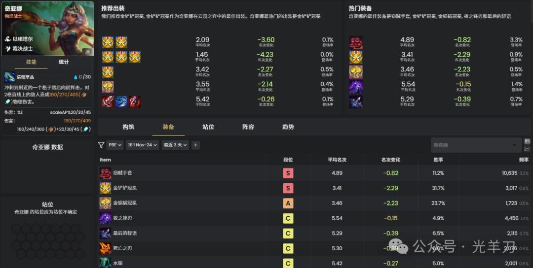 云顶之弈s16奇亚娜装备推荐