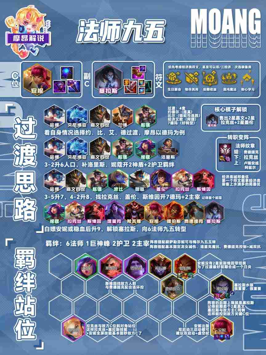 云顶之弈s16法师九五阵容推荐