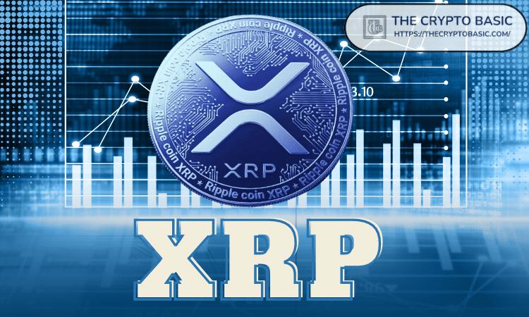 分析师称，此时以低于 2 美元的价格购买 XRP “基本上就是偷窃”。