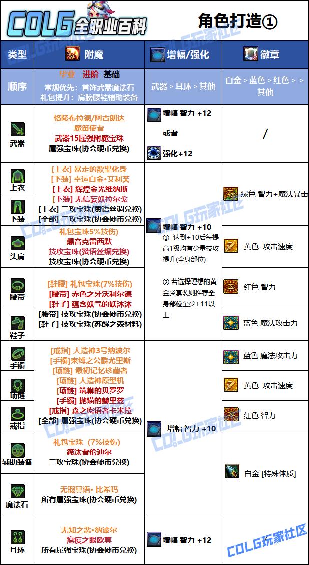 DNF2026妖护使毕业附魔选择