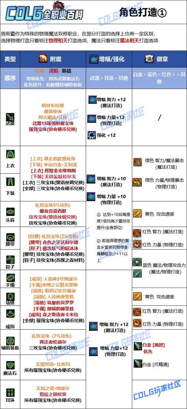 DNF2026男街霸毕业附魔选择