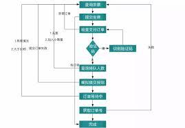 订票助手如何抢票