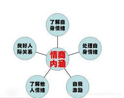 如何识别身边的益友
