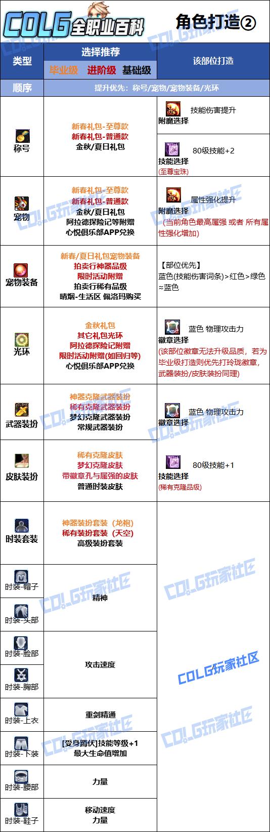 DNF2026佣兵时装属性选择