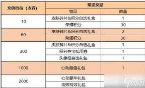 王者荣耀庄周锦麟游梦特效如何