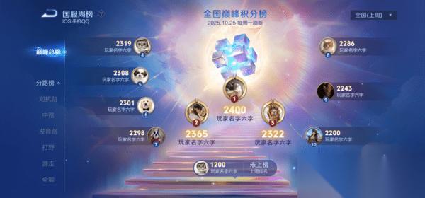 王者荣耀S42赛季巅峰赛调整改动介绍