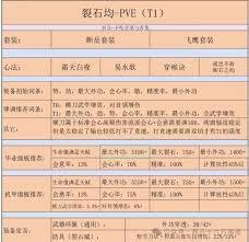 燕云十六声裂石威流派怎么搭配