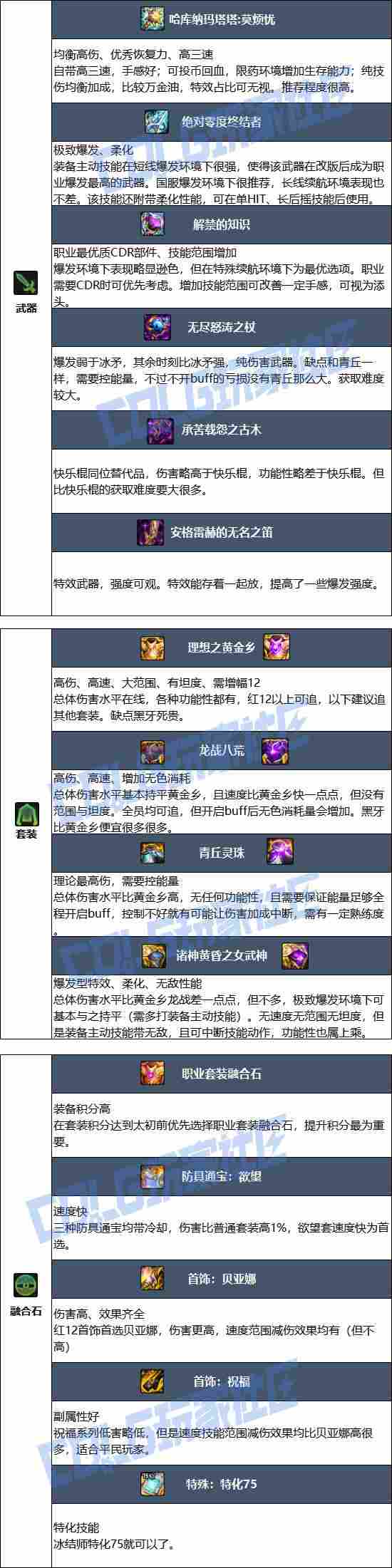 DNF狄瑞吉版本冰结毕业装备推荐