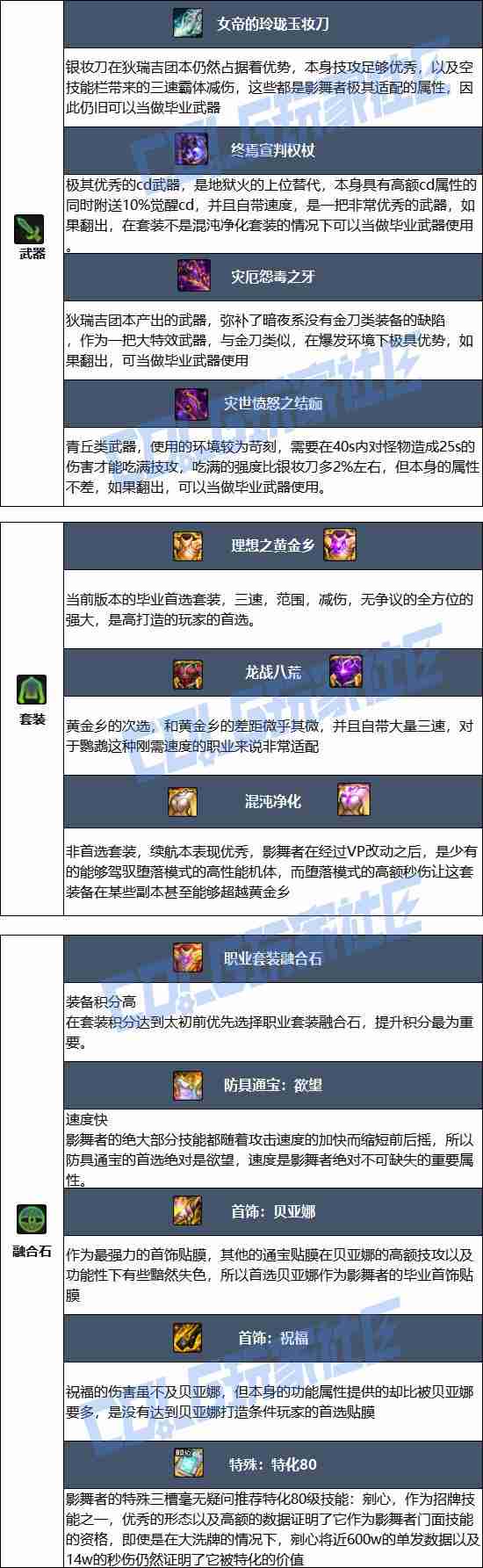 DNF狄瑞吉版本影舞者毕业装备推荐