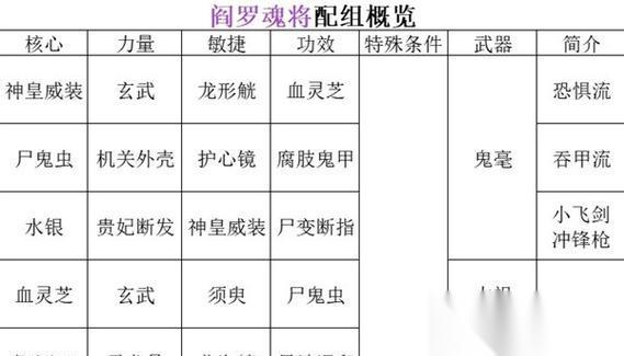 暖雪各流派顶级搭配介绍——玩转游戏技巧 探索最佳搭配