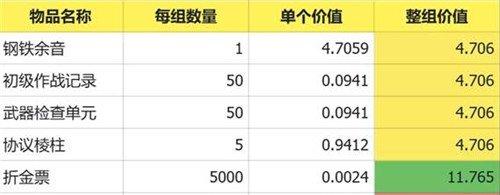 明日方舟终末地预抽卡选什么 预抽卡资源选择推荐