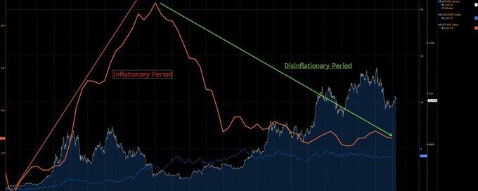 别再用2022年的老剧本，看空现在的比特币了！