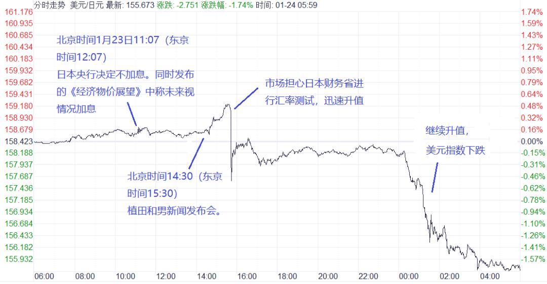 日本央行在乎什么 “投资于人”和“投资于物”！