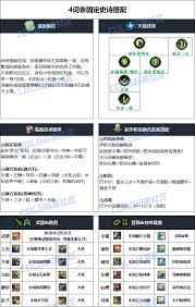 2026刃影毕业装备怎么选