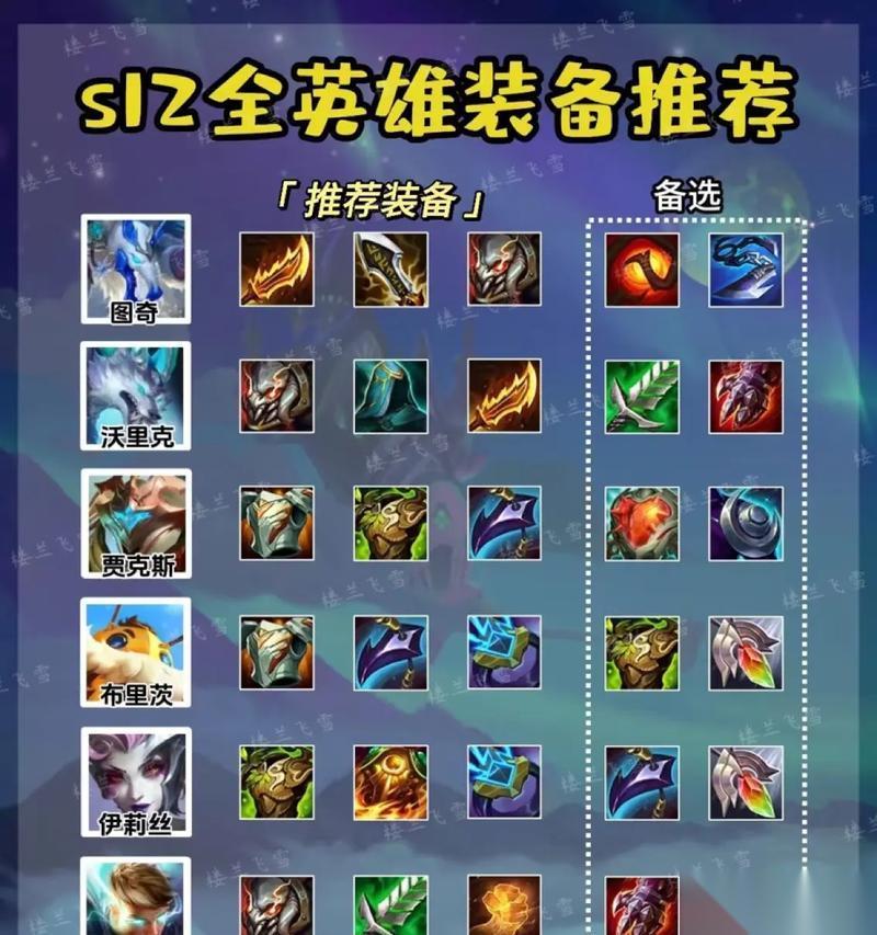 英雄联盟开战时的升级技巧有什么