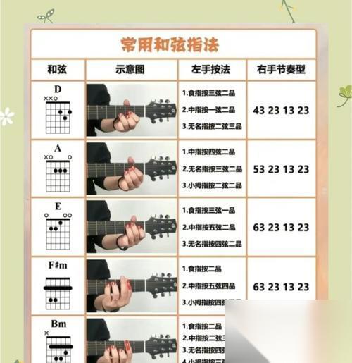 逆战卡吉他教学效果怎么 学习后能否提高游戏技能