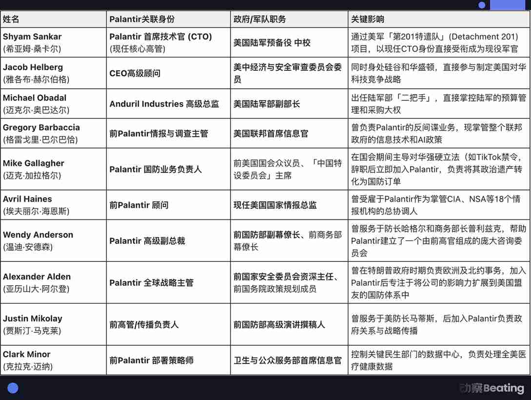 批量制造Palantir，58岁的彼得·蒂尔想发战争财