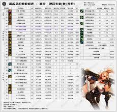DNF2026女弹药技能数据是怎样的