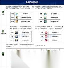 DNF2026妖护使毕业装备怎么选