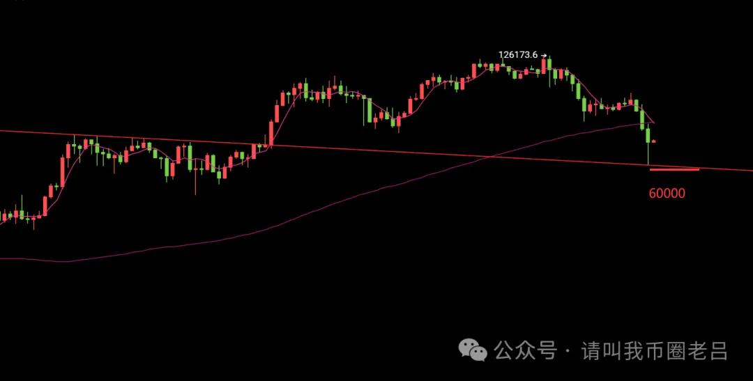 币圈老吕：比特币可以抄底了吗 以太坊以0.382为支撑反复做多