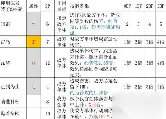 八方旅人精灵石的神奇效能