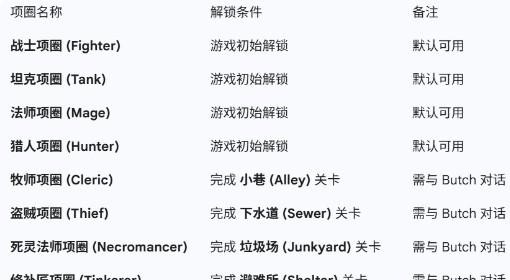 喵喵的结合 职业解锁条件一览