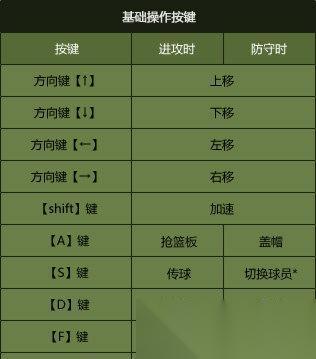 NBA2k12键盘操作设置说明 详解NBA2k12游戏中键盘操作设置的方法和技巧