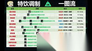 三角洲行动迷雾晨怎么调整