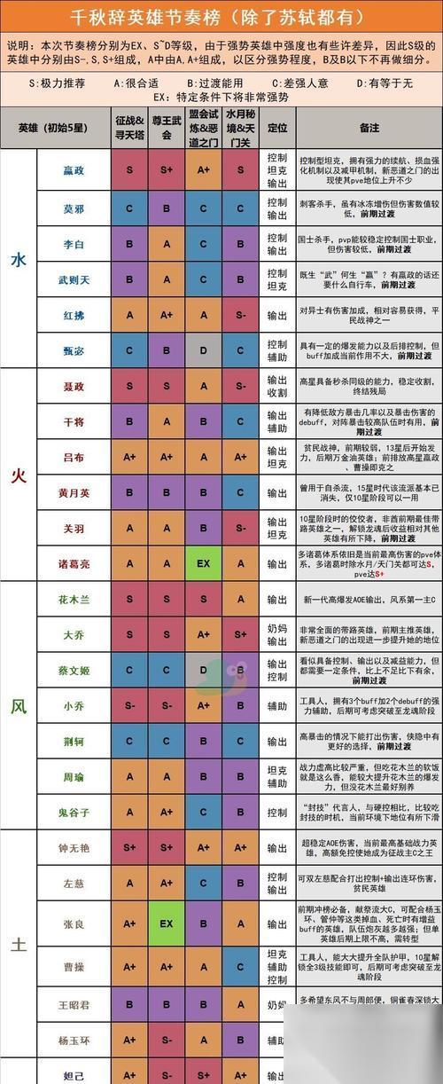 群雄逐鹿 新手必读