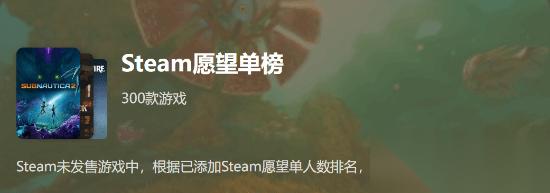 Steam愿望单周榜更新 无火之光登顶，生化危机9跌至第四