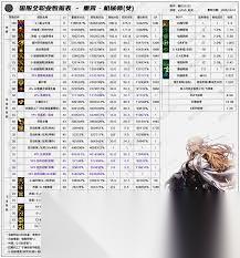 DNF2026风法技能数据是怎样的