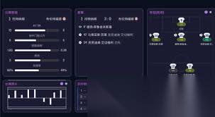 足球经理2026 FM2026 怎样挑选4231阵型
