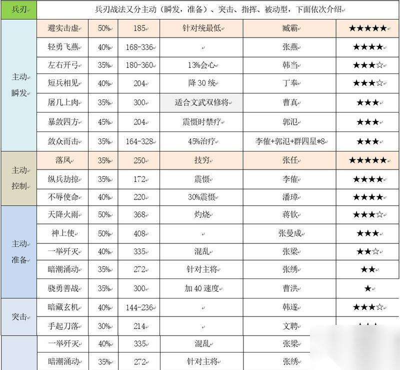 三国志战略版 游戏中的绝世战术