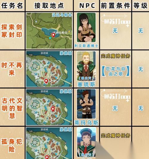 不要逃离荒原上的4天 攻略全流程全成就攻略介绍 探索荒原