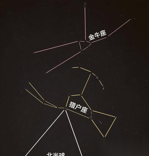部落冲突中星的定位方法是什么