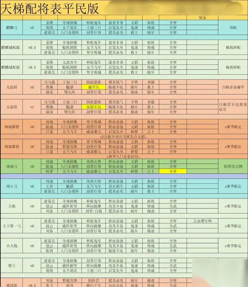 三国志战略版 战略版主副将在哪里配置策略详解