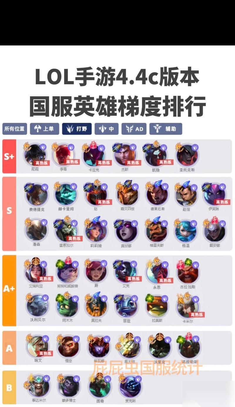 英雄联盟中路小代通常选择哪些英雄 他们的玩法有何特点