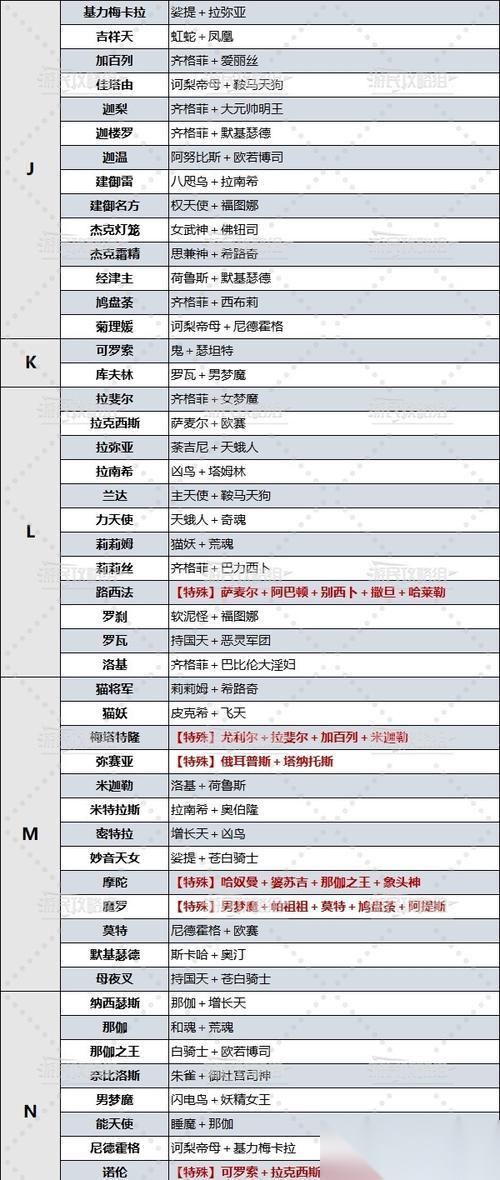 女神异闻录5s面具合成机制解析 探索女神异闻录5s中面具合成的奥秘