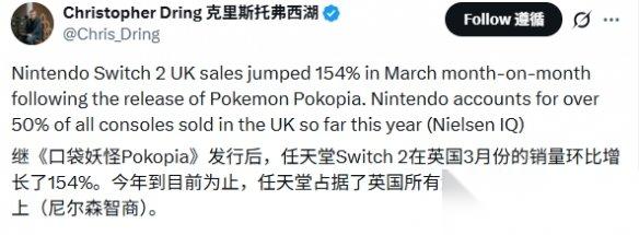 任天堂领跑英国主机市场 NS2在3月份销量暴增154%