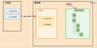 GitHub命令行怎么用