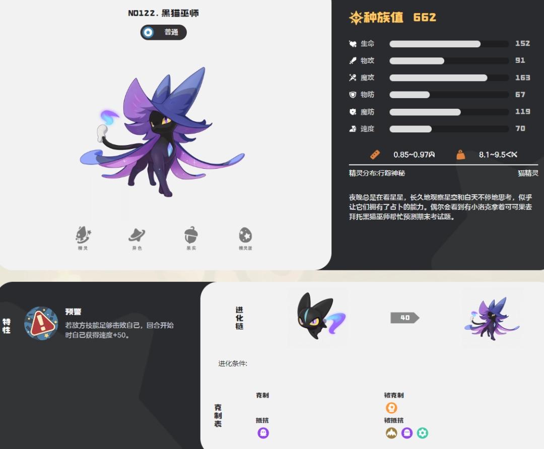洛克王国世界黑猫巫师图鉴