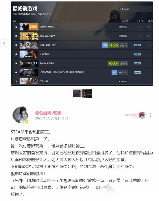 哀鸿 城破十日记Steam首发登顶热销榜，首日销量近五万、全球热卖回本