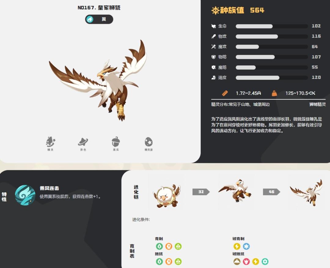 洛克王国世界皇家狮鹫图鉴
