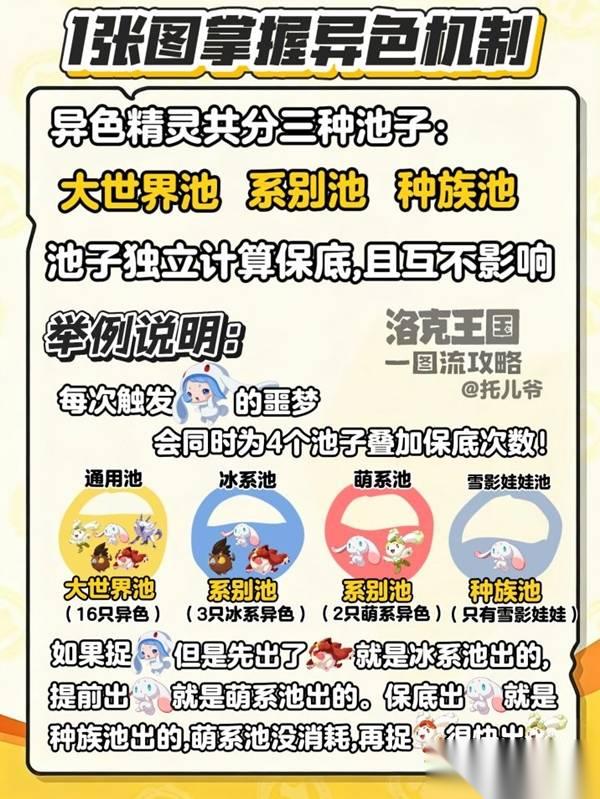 洛克王国世界 异色出货机制说明