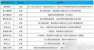 DNF2026女大枪技能数据是怎样的