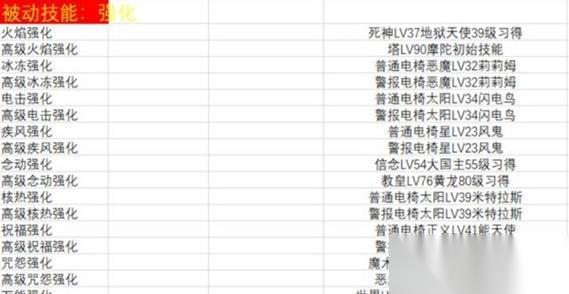 女神异闻录5 探索合成表