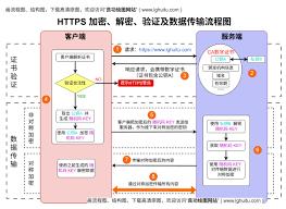 WPS如何制作专业流程图